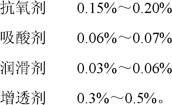 Polypropylene material for transparent bottles and preparation method thereof