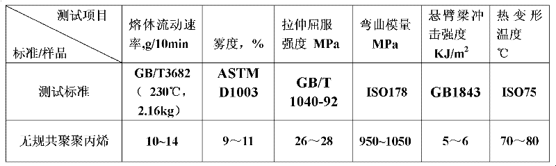 Polypropylene material for transparent bottles and preparation method thereof