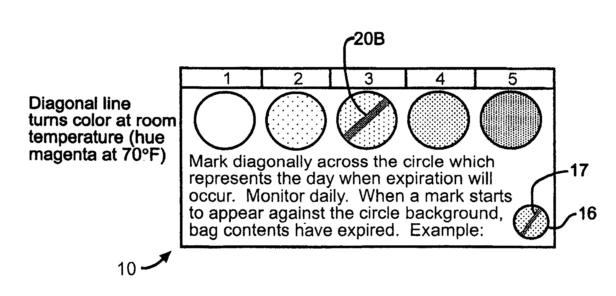 Plural intrinsic expiration initiation application indicators