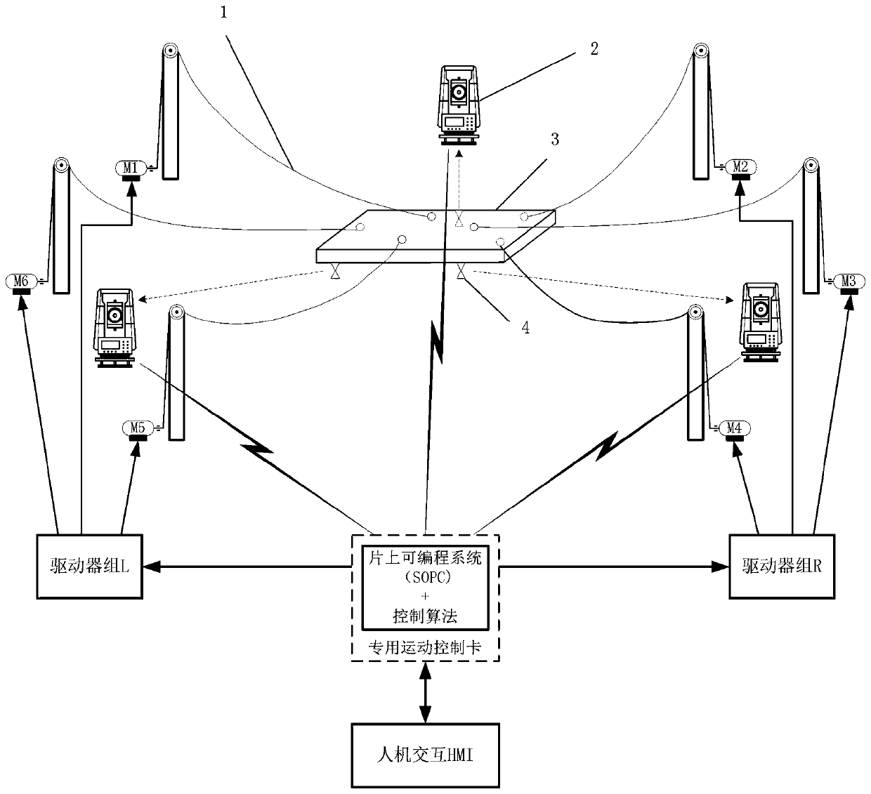 A motion control system for a space solar power plant following a solar model