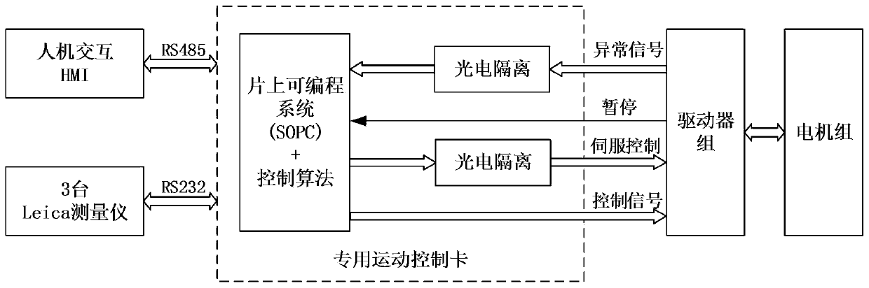 A motion control system for a space solar power plant following a solar model