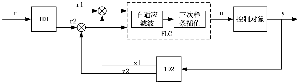 A motion control system for a space solar power plant following a solar model