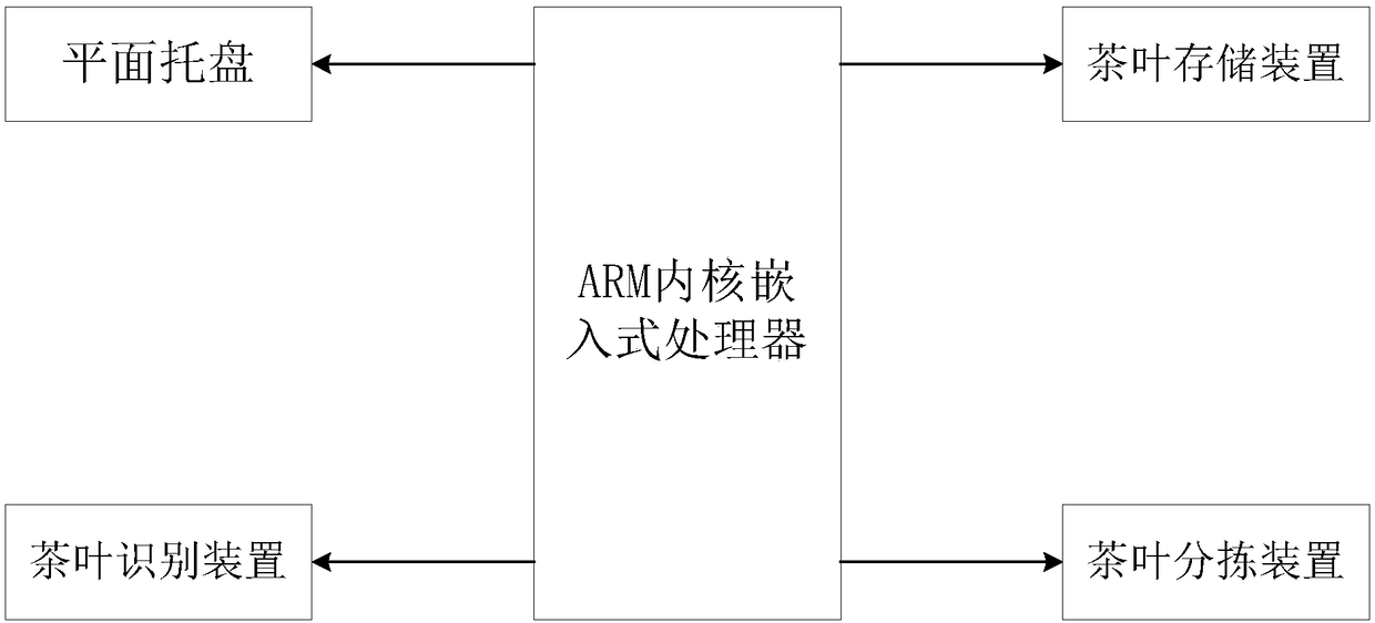 Tea leaf recognition method and tea leaf sorting device using same