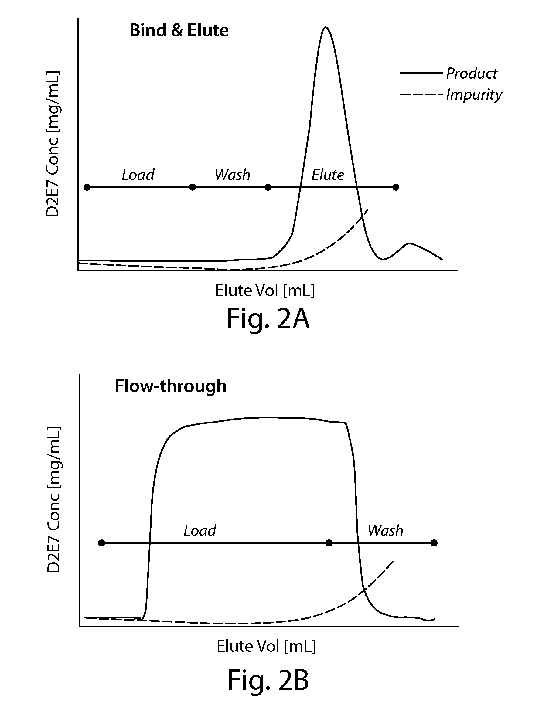 Purification of proteins using hydrophobic interaction chromatography