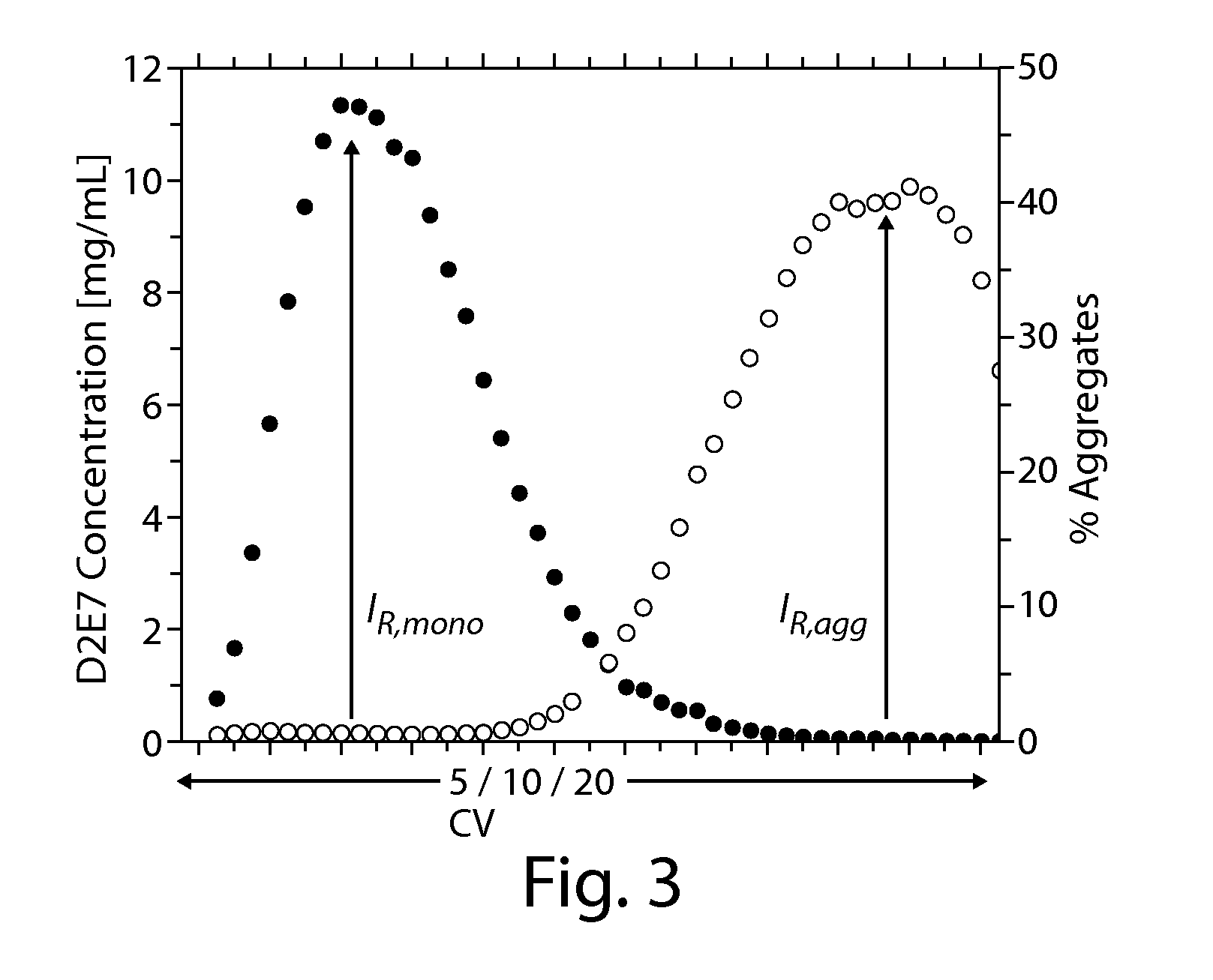 Purification of proteins using hydrophobic interaction chromatography