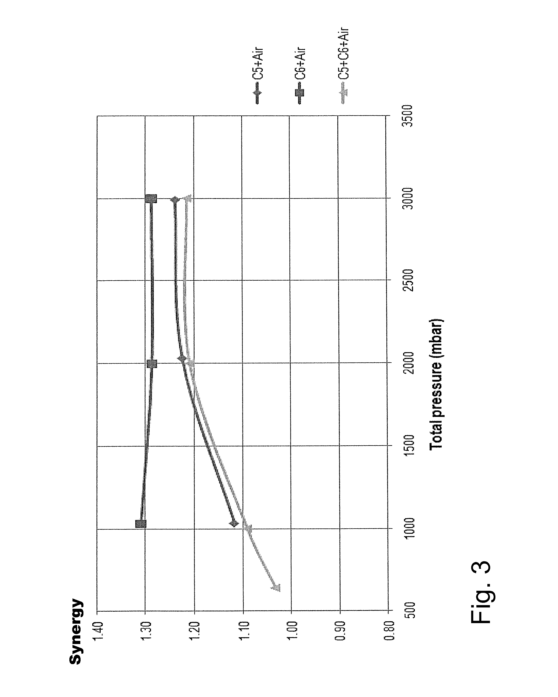 Dielectric Insulation Medium