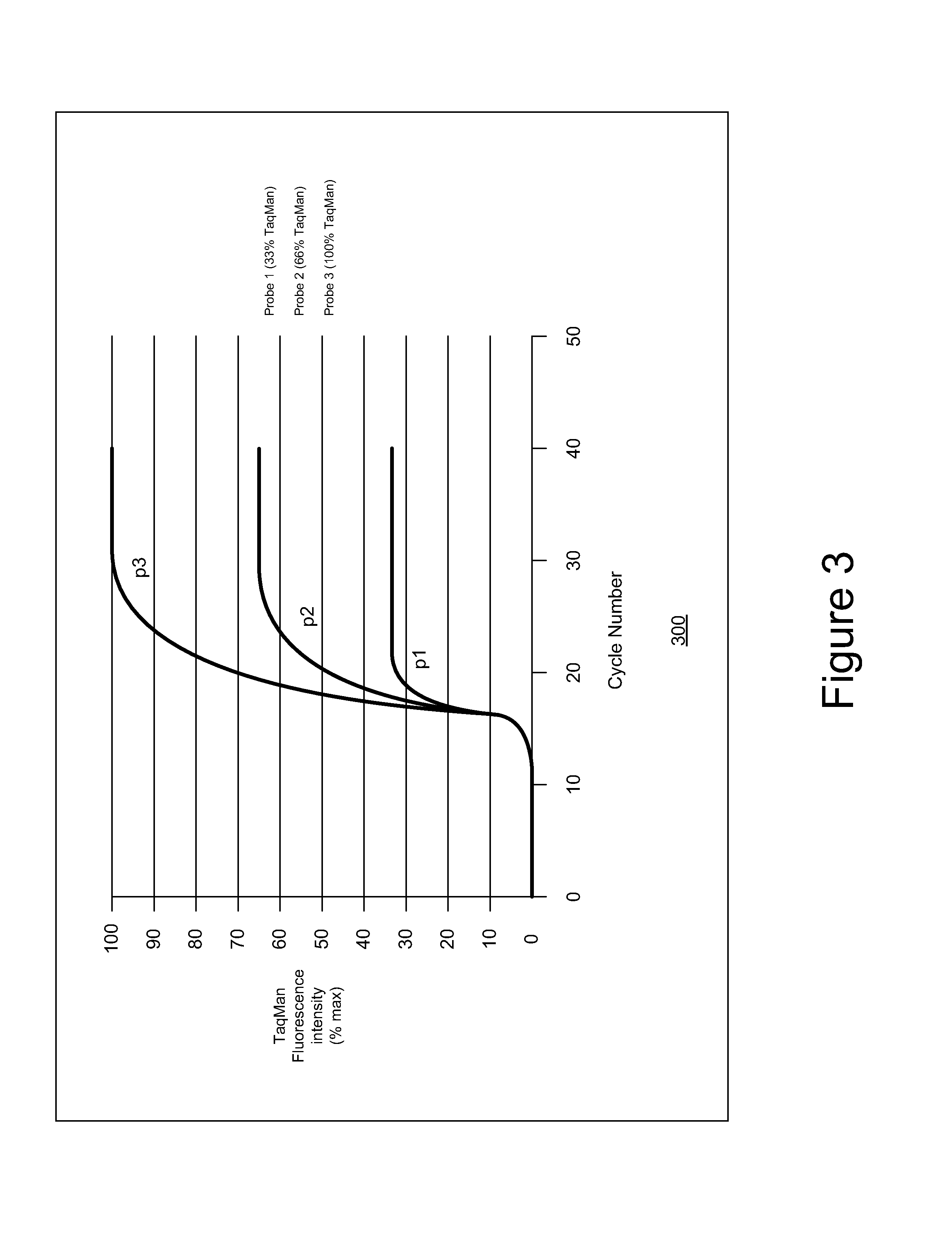 Multiplex digital PCR