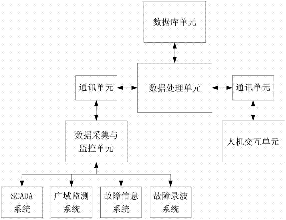 Dynamic layer diagnostic device and method of smart power grid fault