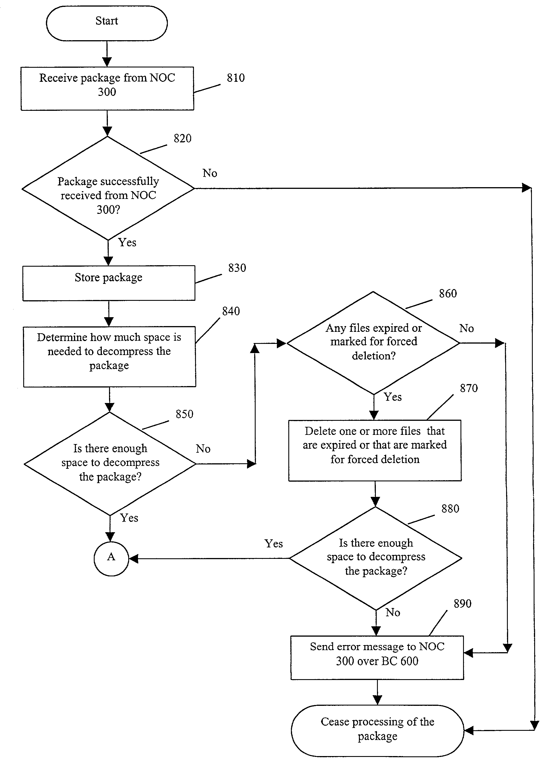 Forward cache management between edge nodes in a satellite based content delivery system