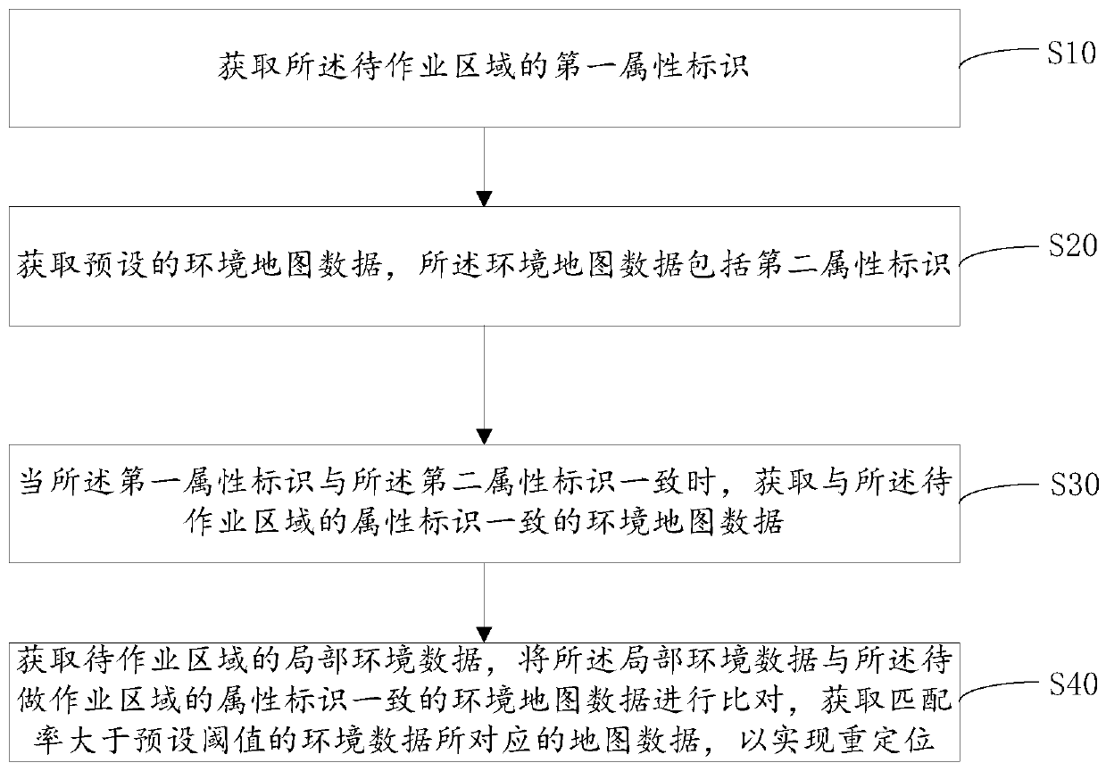 Repositioning method and system, mobile robot and storage medium