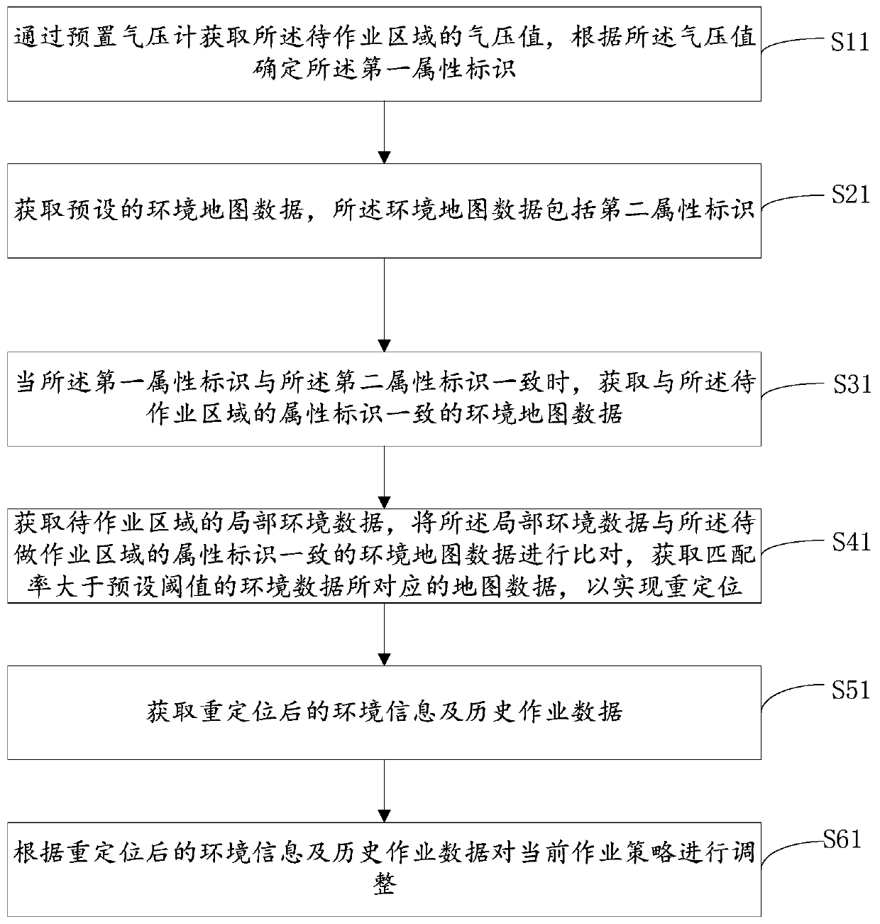 Repositioning method and system, mobile robot and storage medium