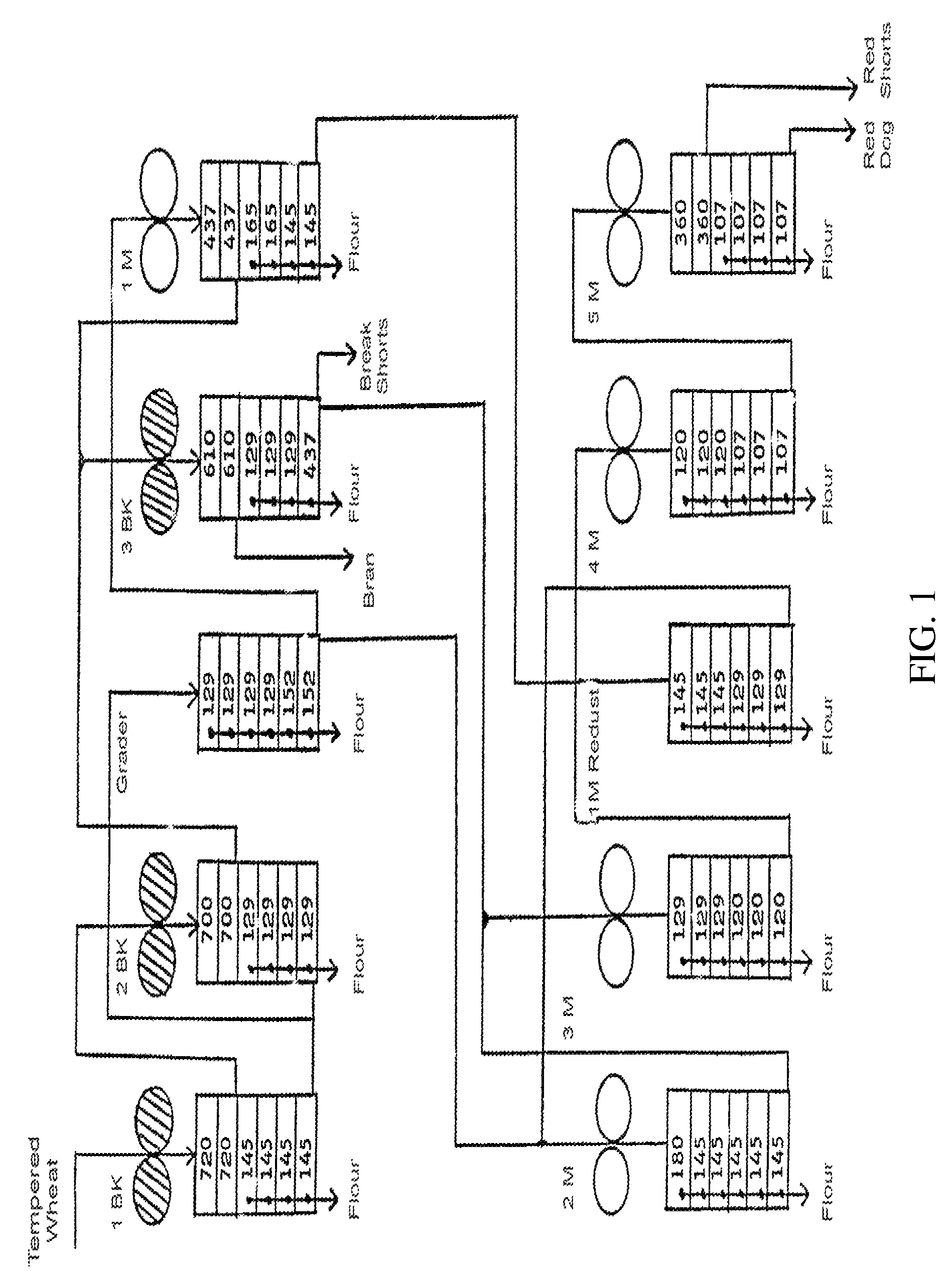 Non-transgenic soft textured tetraploid wheat plants having grain with soft textured endosperm, endosperm therefrom and uses thereof