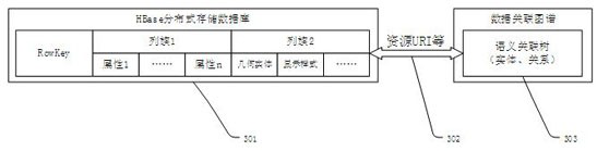 Realization method of spatial data storage and processing middleware framework based on big data technology