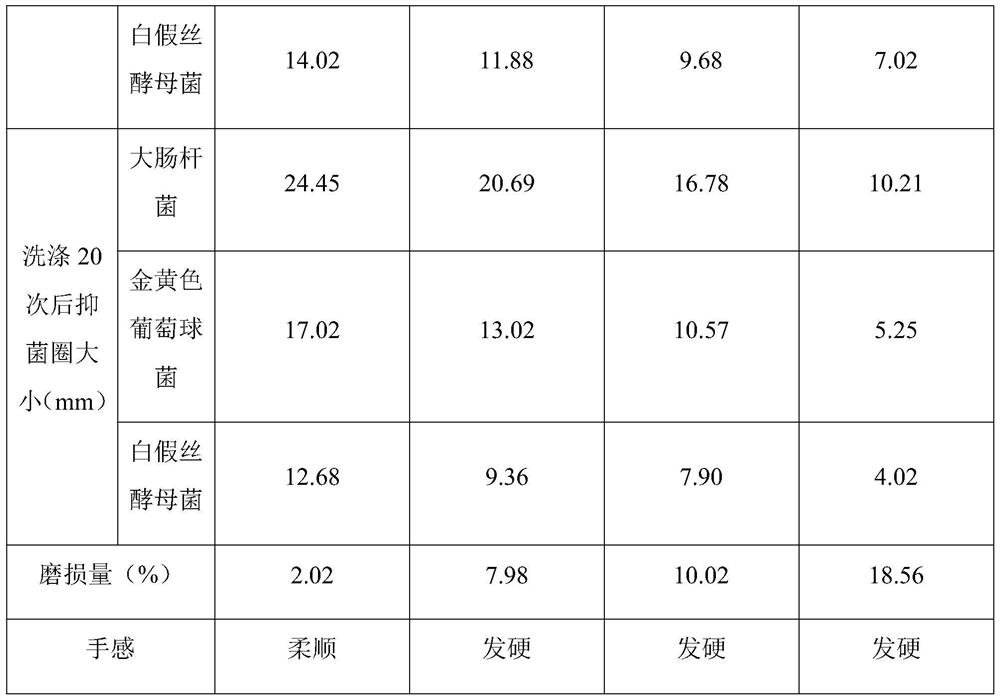 Bacteriostatic carpet fabric and preparation method thereof