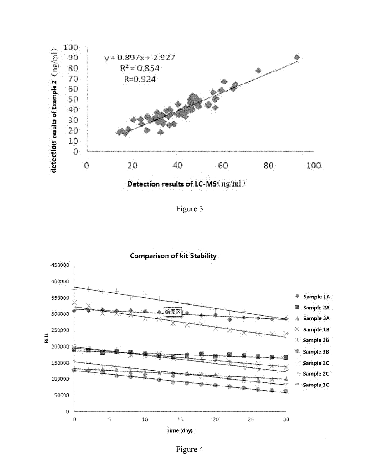 Detection agent for detecting 25-hydroxy vitamin d, preparation method and use