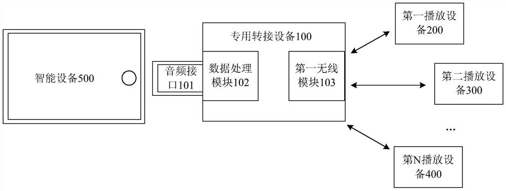 Audio transmission method and audio playback system