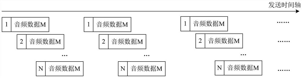 Audio transmission method and audio playback system