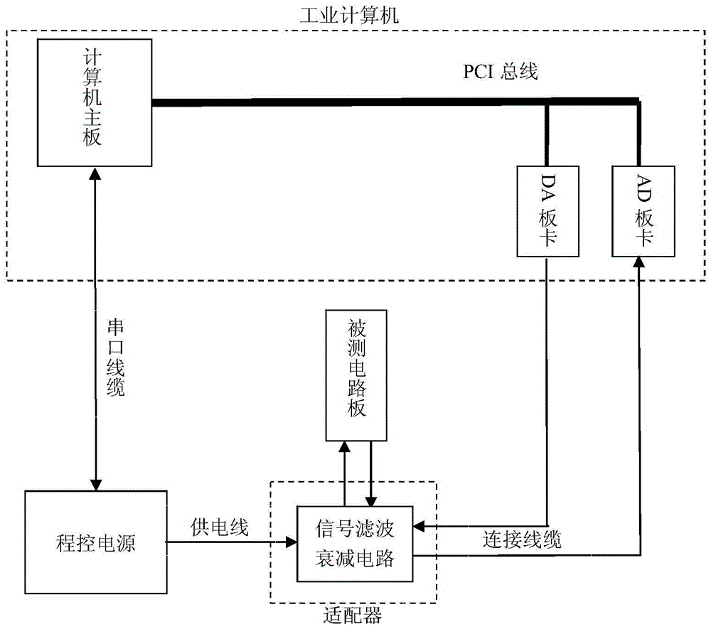 Weak underwater acoustic signal simulation and test device