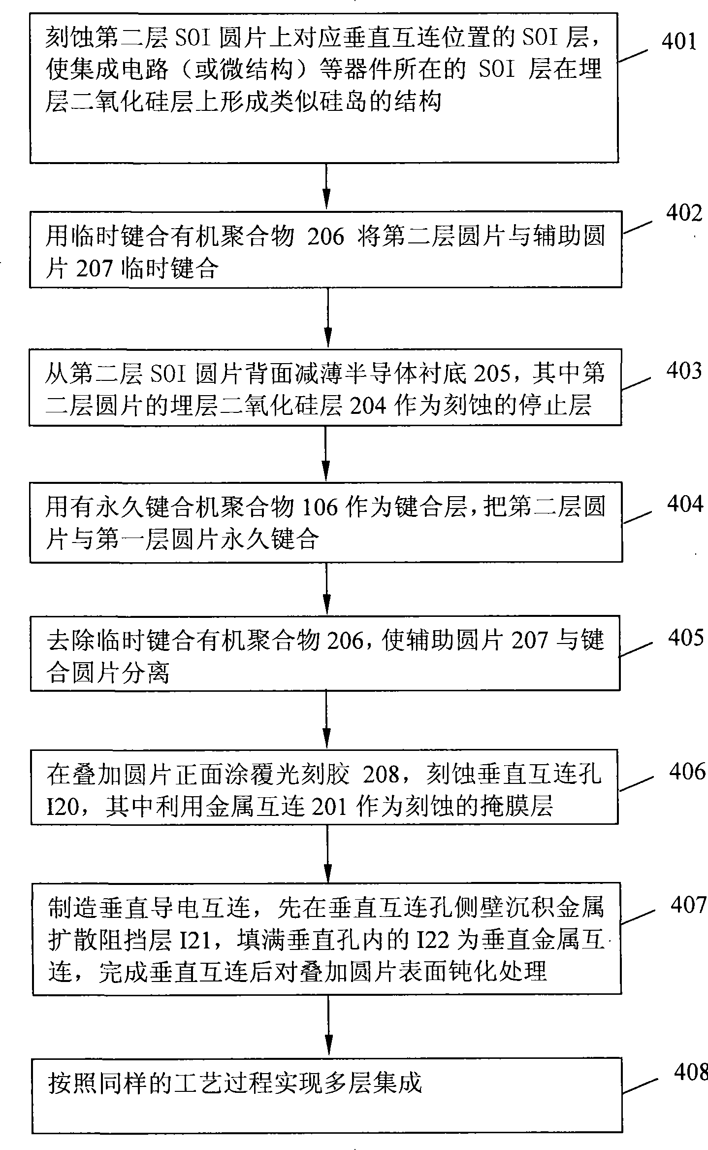 Realization method for 3-D integrated circuit based on SOI round slice