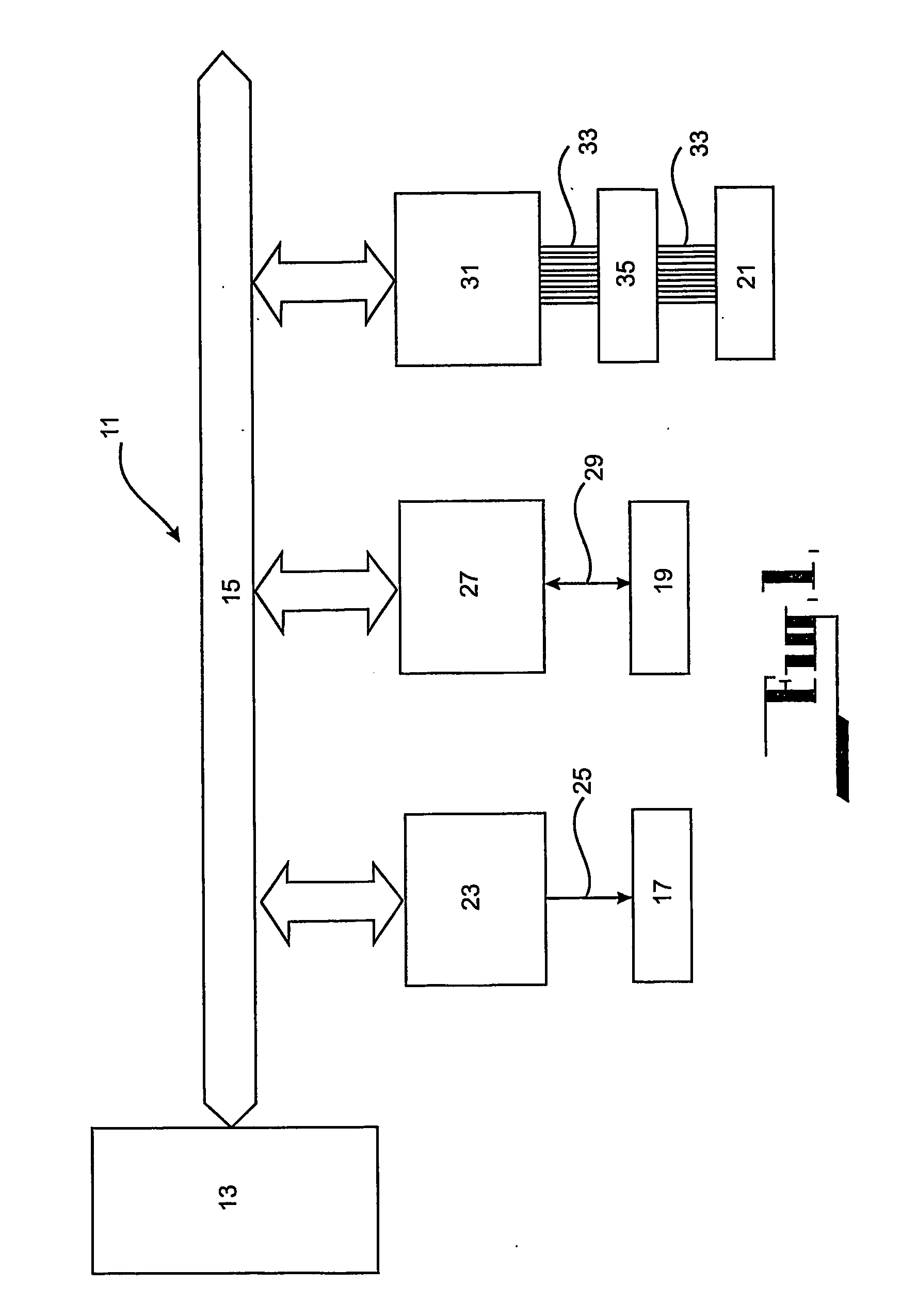 Bus bridge security system and method for computers