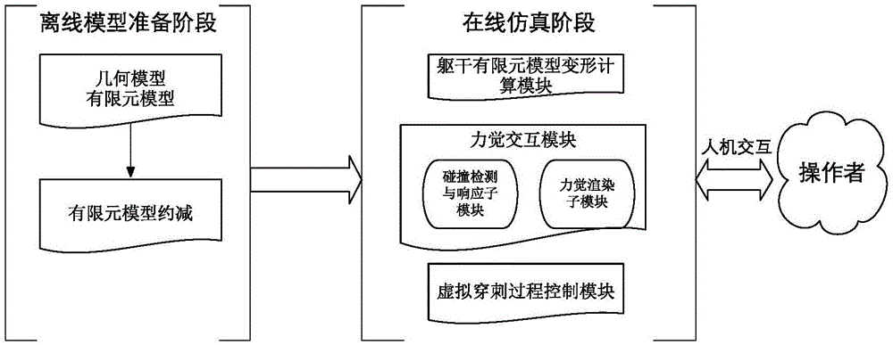 Lumbar puncture virtual simulation and training system supporting haptic interaction