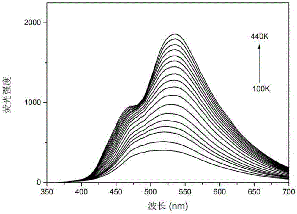 Preparation method for fluorescent carbon quantum dot/SiO2/inorganic fluorescent powder ternary composite temperature sensing material