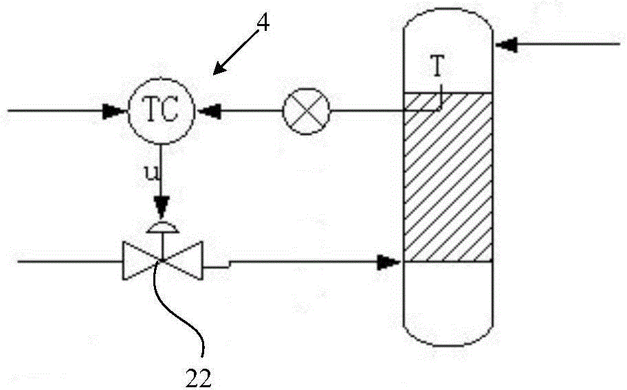 Supercritical water reaction temperature control method, device and supercritical water reactor system