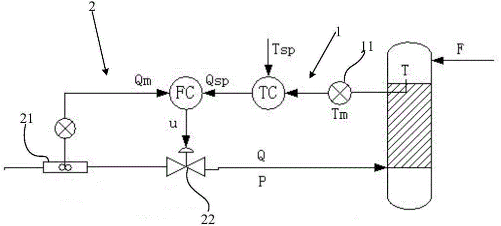 Supercritical water reaction temperature control method, device and supercritical water reactor system