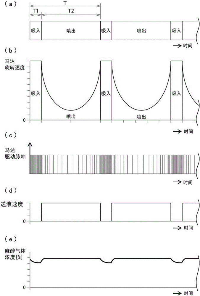 Method of driving constant volume pump, device for driving constant volume pump, vaporizer and anesthesia device