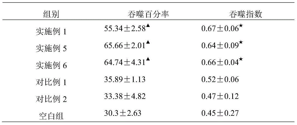 Saffron-containing traditional Chinese medicinal composition for enhancing immunity