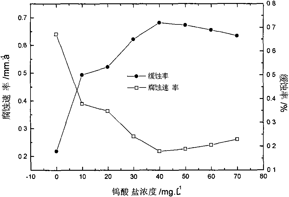 Application method of compound tungstate corrosion inhibitor of sea water