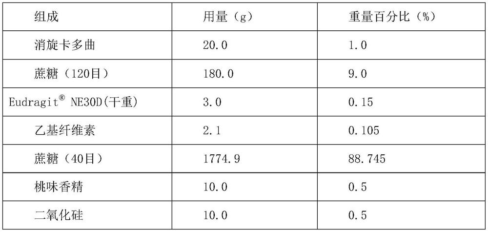 Pharmaceutical preparation containing racecadotril and preparation method thereof