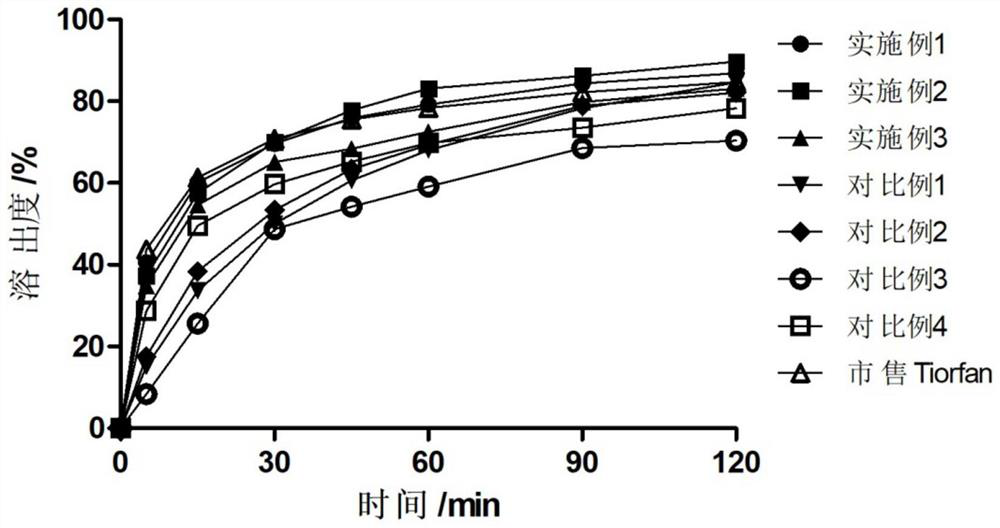 Pharmaceutical preparation containing racecadotril and preparation method thereof