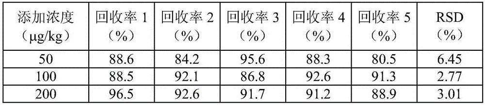 Florfenicol hybridoma cell strain, monoclonal antibody, complex immunosorbent, immunoaffinity column, kit and applications of monoclonal antibody, complex immunosorbent, immunoaffinity column and kit