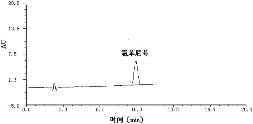 Florfenicol hybridoma cell strain, monoclonal antibody, complex immunosorbent, immunoaffinity column, kit and applications of monoclonal antibody, complex immunosorbent, immunoaffinity column and kit