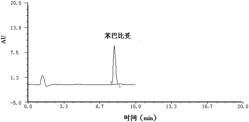 Florfenicol hybridoma cell strain, monoclonal antibody, complex immunosorbent, immunoaffinity column, kit and applications of monoclonal antibody, complex immunosorbent, immunoaffinity column and kit