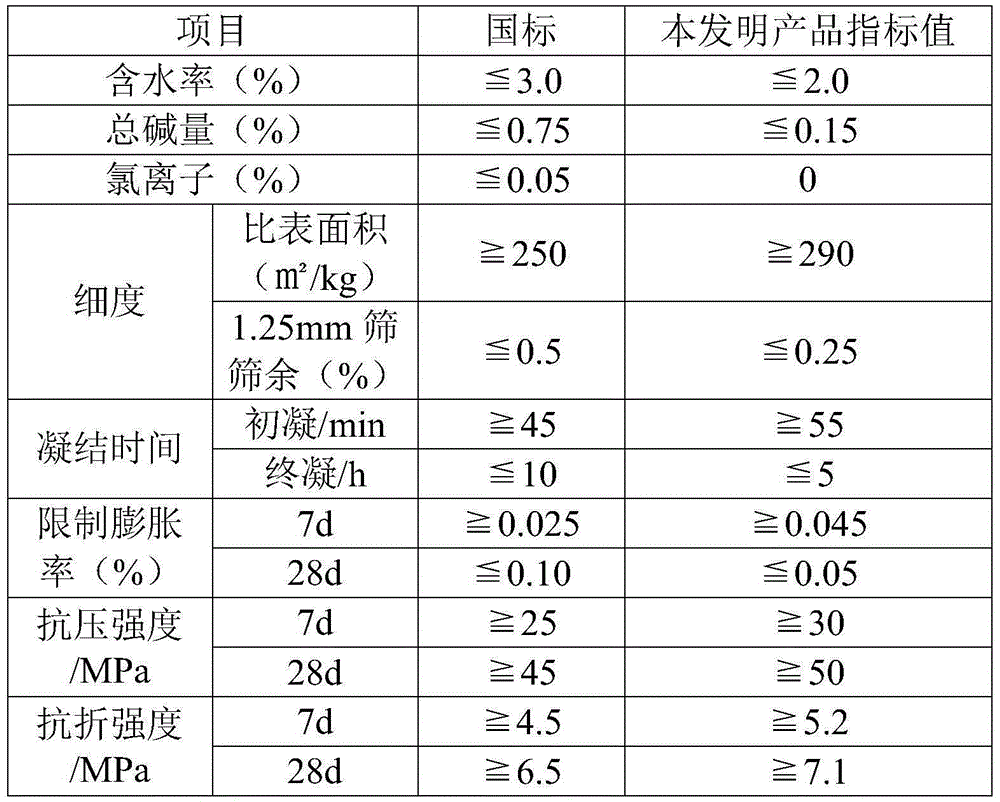 High-performance concrete expansive agent