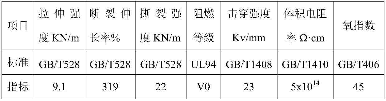 Flame-retardant and fire-resistant silicone rubber material and preparation method and application thereof