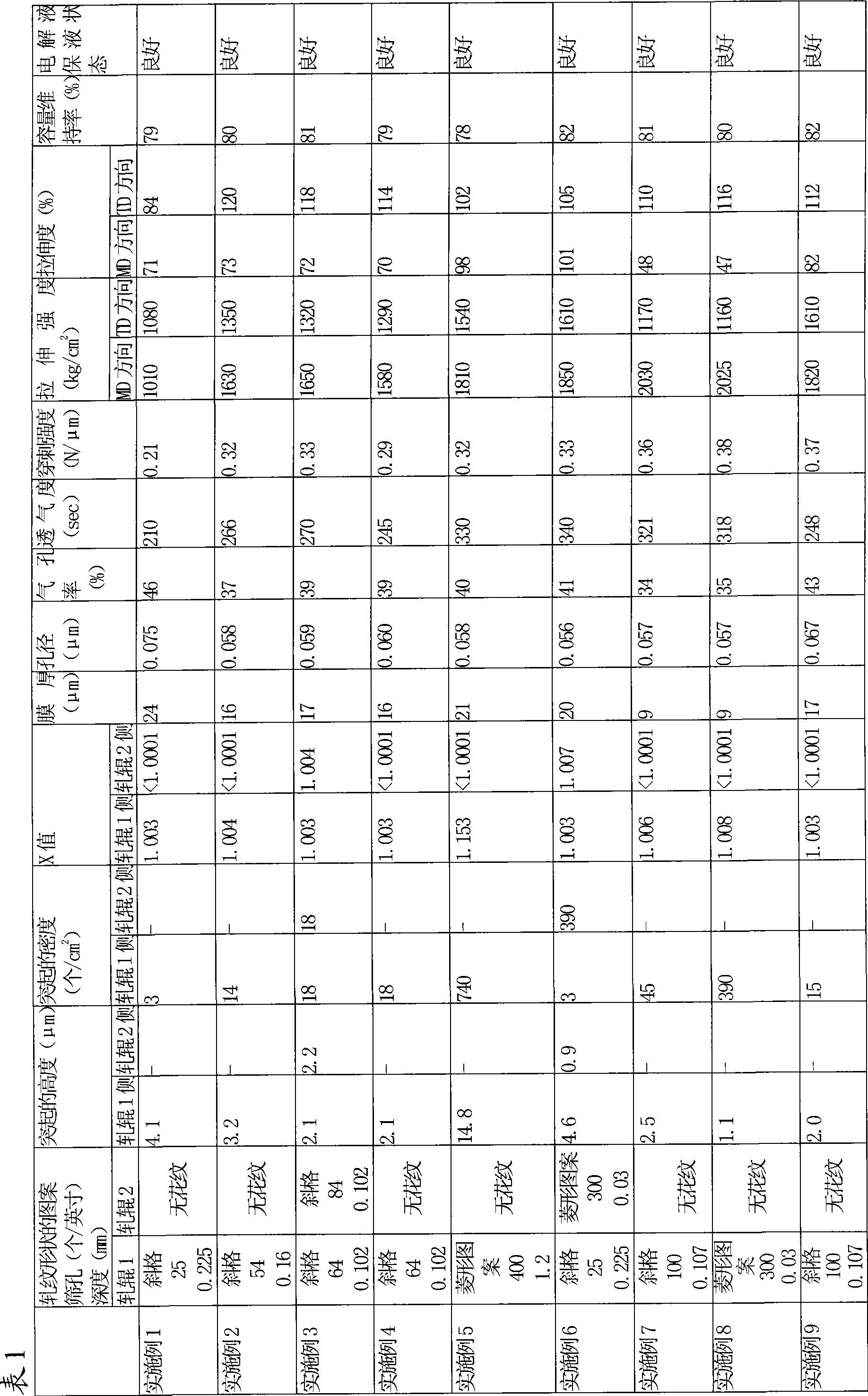 Polyolefin microporous membrane