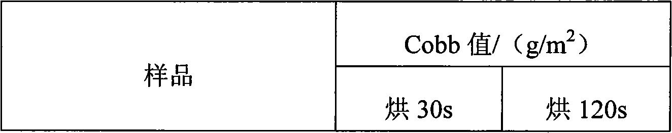 Surface sizing agent for paperboard and preparation method thereof