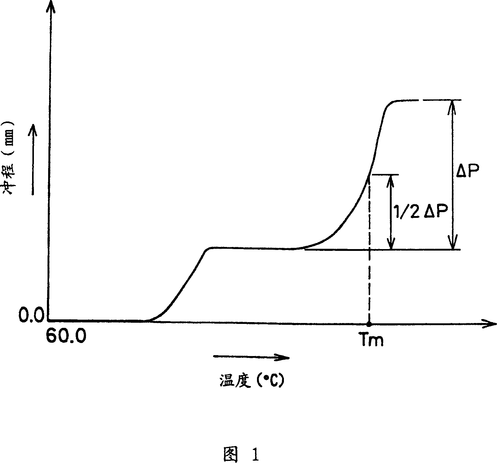 Toner for electronic camera