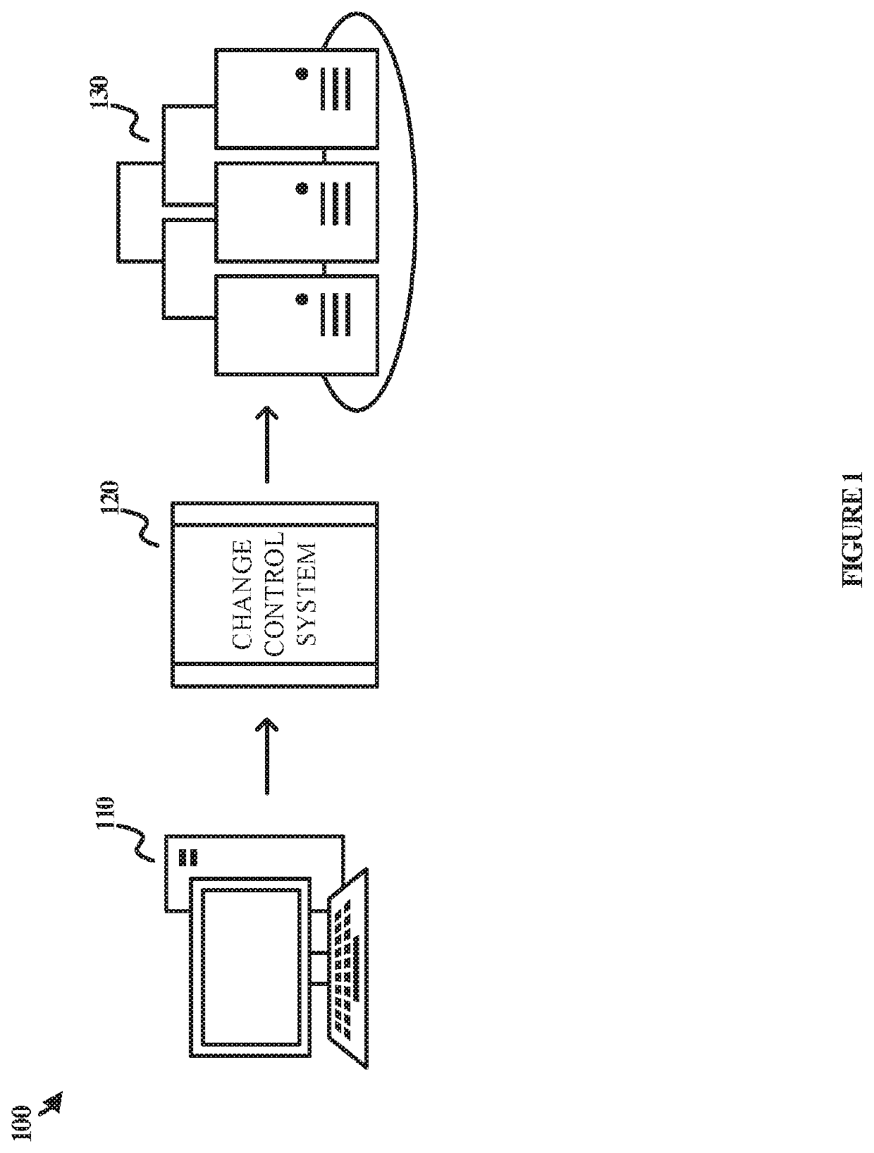 Machine learning-based change control systems