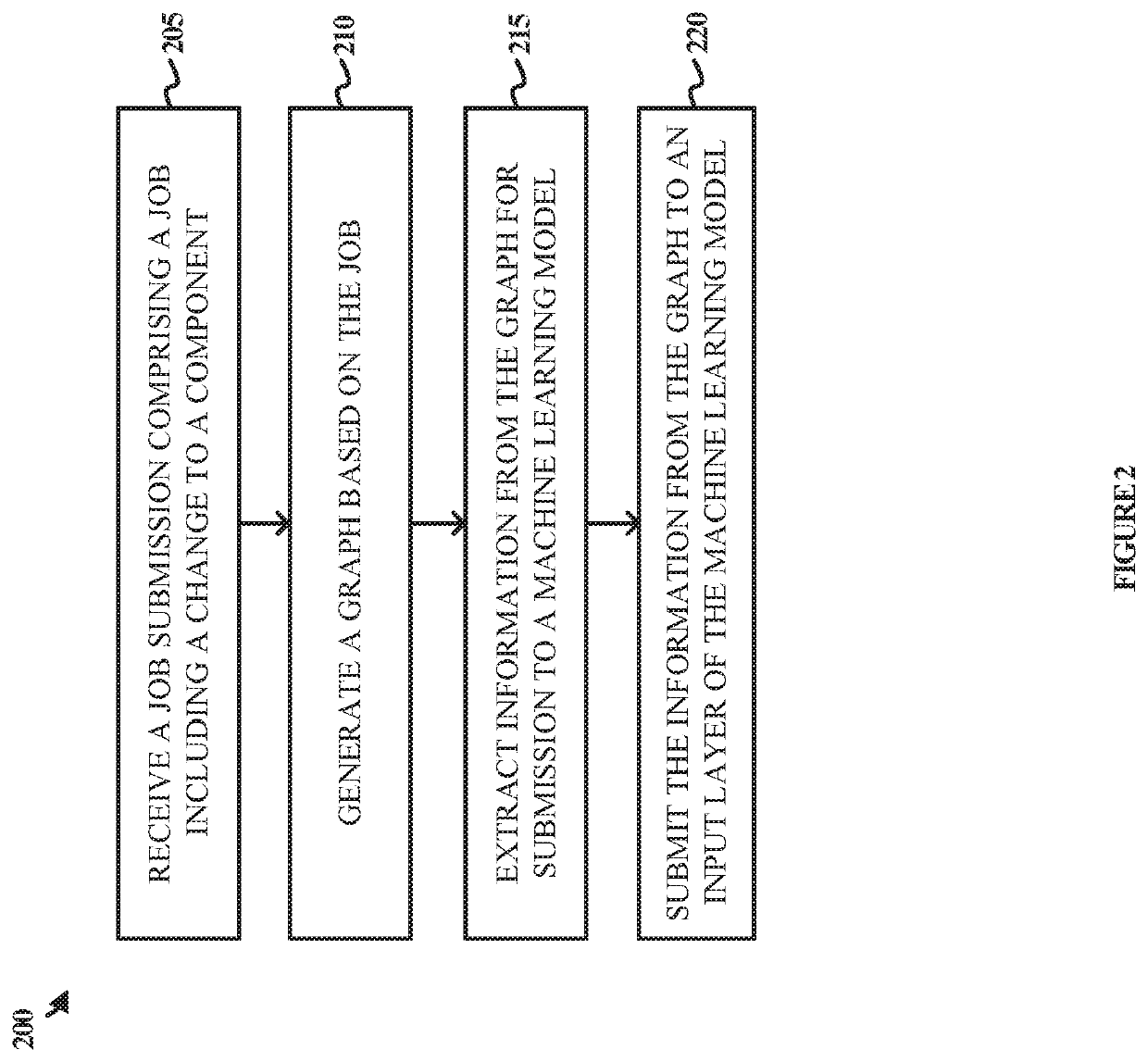 Machine learning-based change control systems