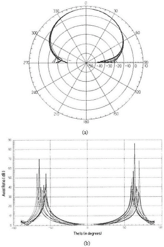 A Dual Frequency Dual Circular Polarization Parabolic Reflector Antenna Feed Source