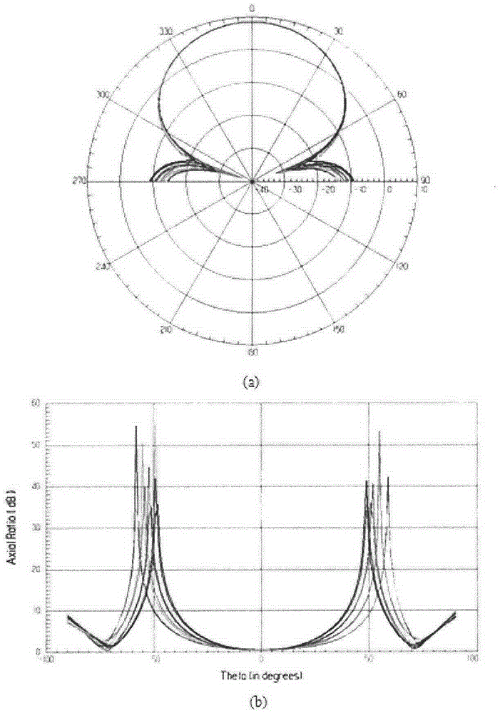 A Dual Frequency Dual Circular Polarization Parabolic Reflector Antenna Feed Source