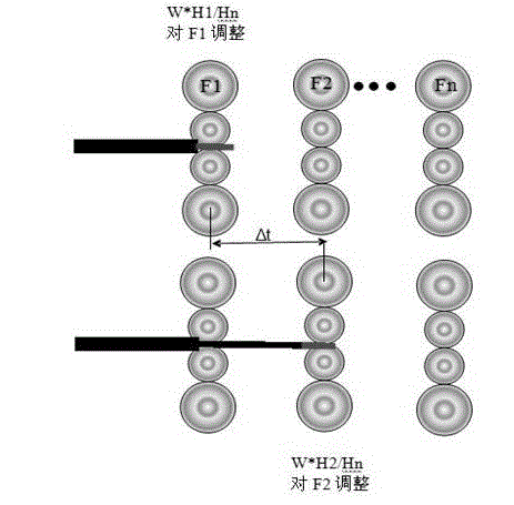 Dynamic constant thickness ratio taper control method