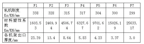 Dynamic constant thickness ratio taper control method