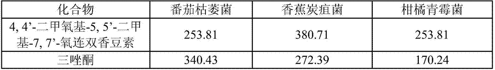 Dicoumarin derivative and preparation method and application thereof