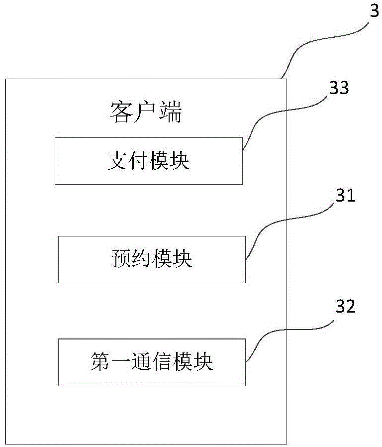 Fitness reservation self-service method and system