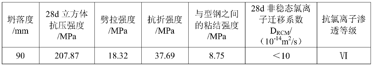 A kind of ultra-high-strength high-performance fiber concrete of C200 strength grade and preparation method thereof